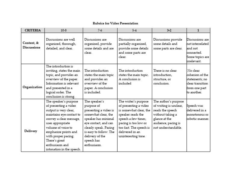 Rubrics for Video Presentation | PDF | Human Communication | Communication