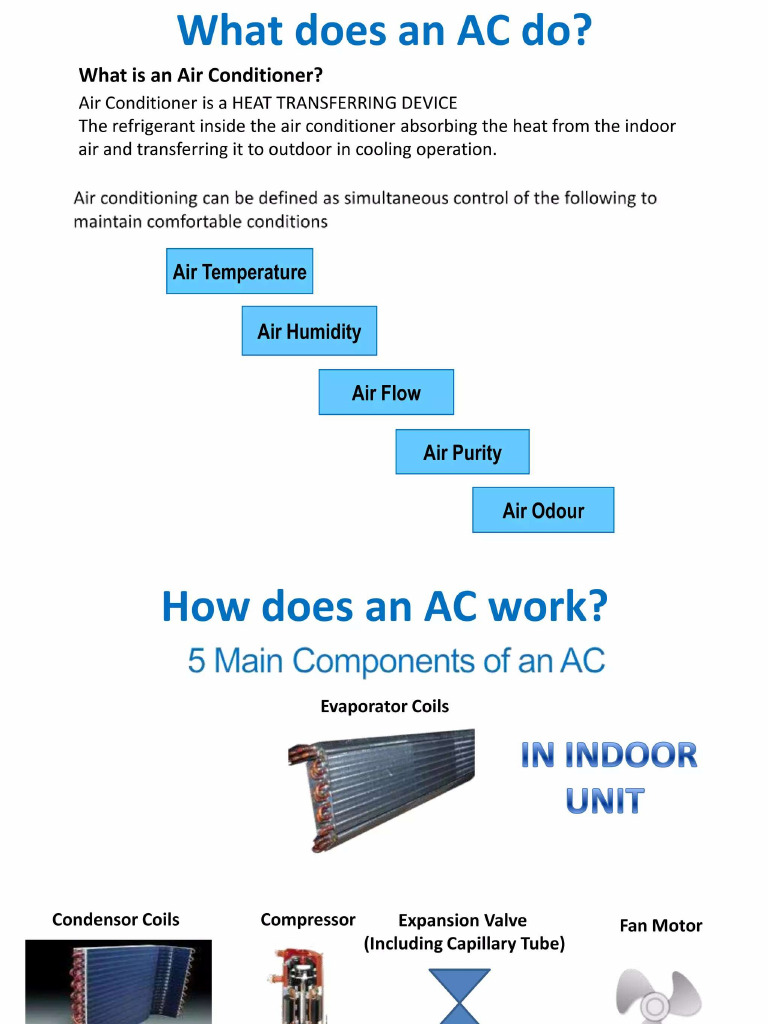 Air Conditioner Basics | PDF