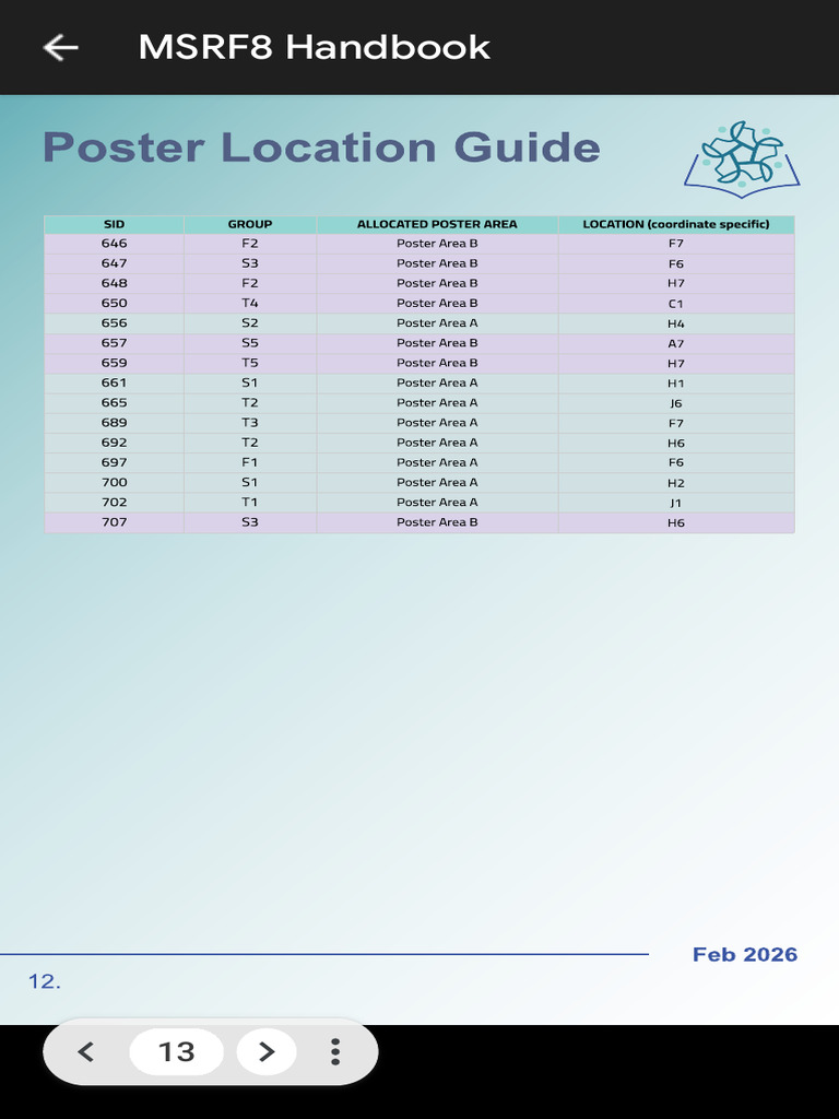 MSRF8 Handbook - Google Slides 2 | PDF