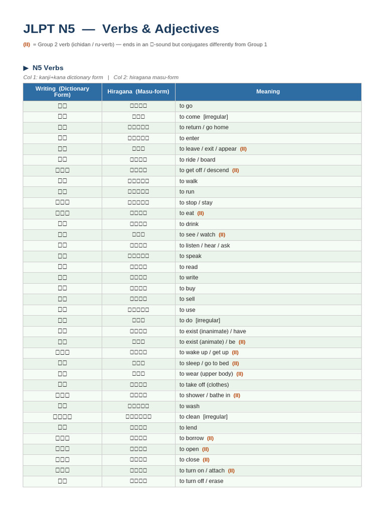 JLPT N5 N4 Vocab | PDF