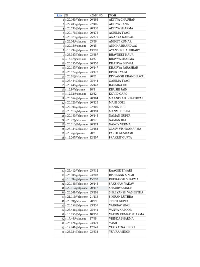 Class 11B | PDF