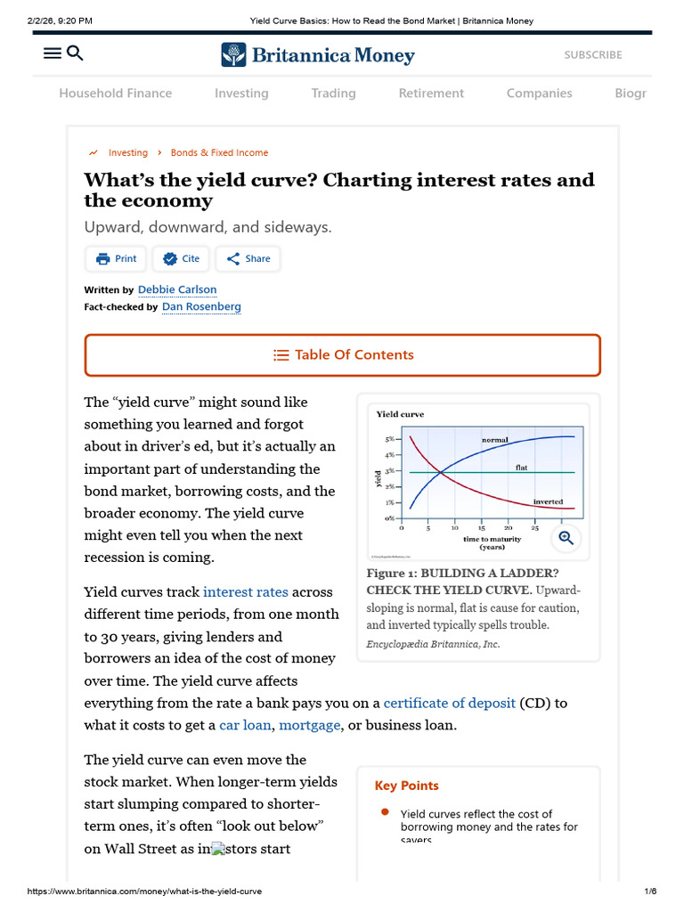 Yield Curve Basics - How To Read The Bond Market - Britannica Money ...