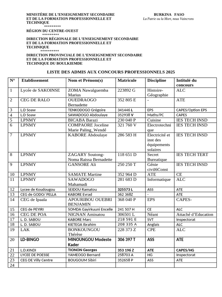Admis Agents Dpesfpt BLK 2025 | PDF | Niveaux d'enseignement