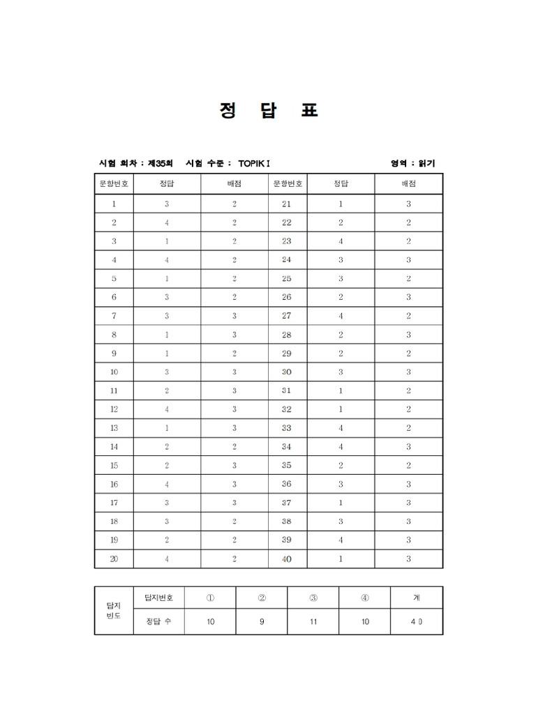 35th Test of Proficiency in Korean - 1 읽기-Answer | PDF