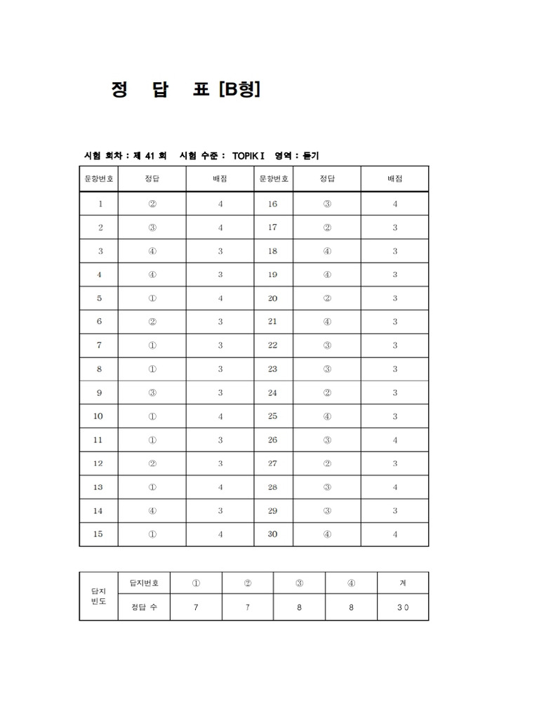 41th Test of Proficiency in Korean - 1-Answer | PDF