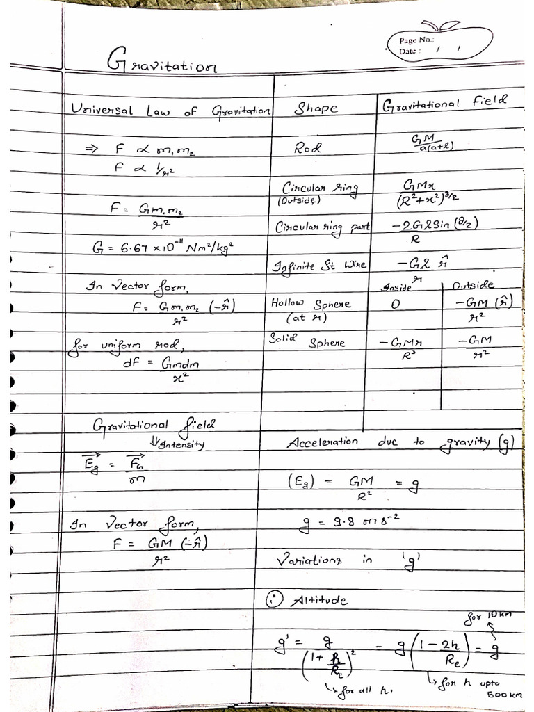 Physics Short Notes 11th | PDF
