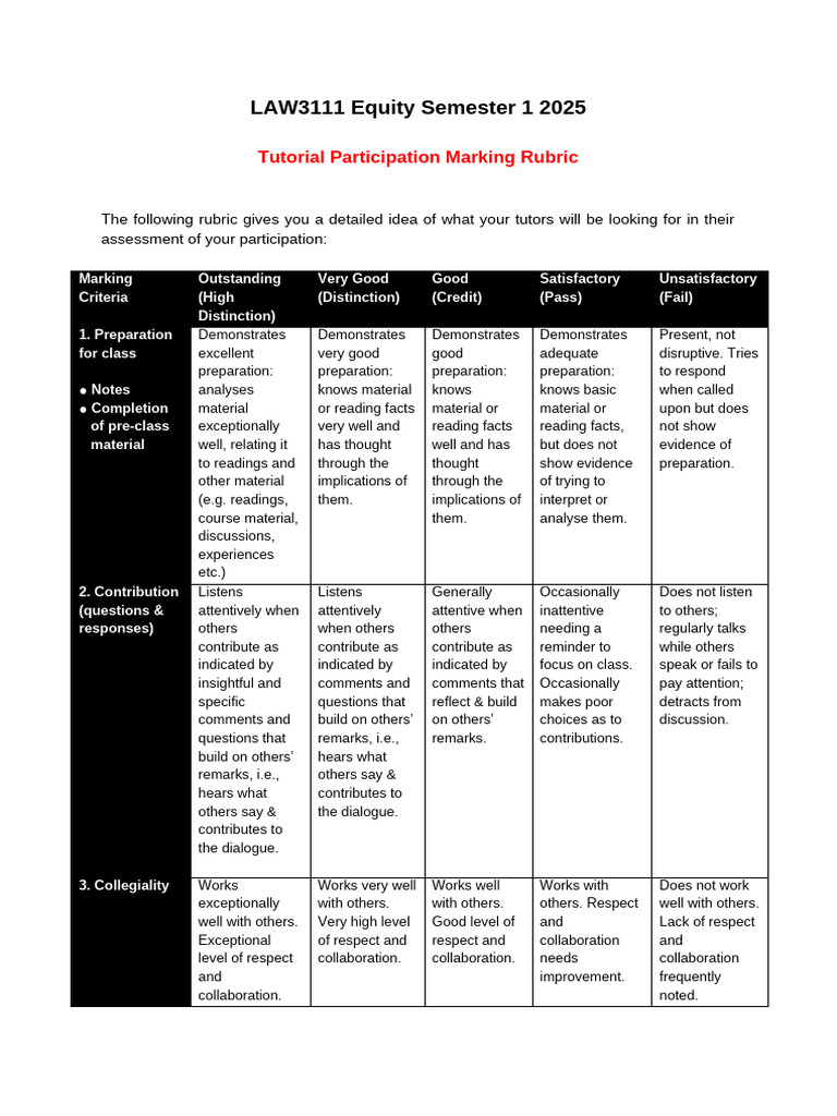 Tutorial Participation Marking Rubric | PDF | Human Communication ...