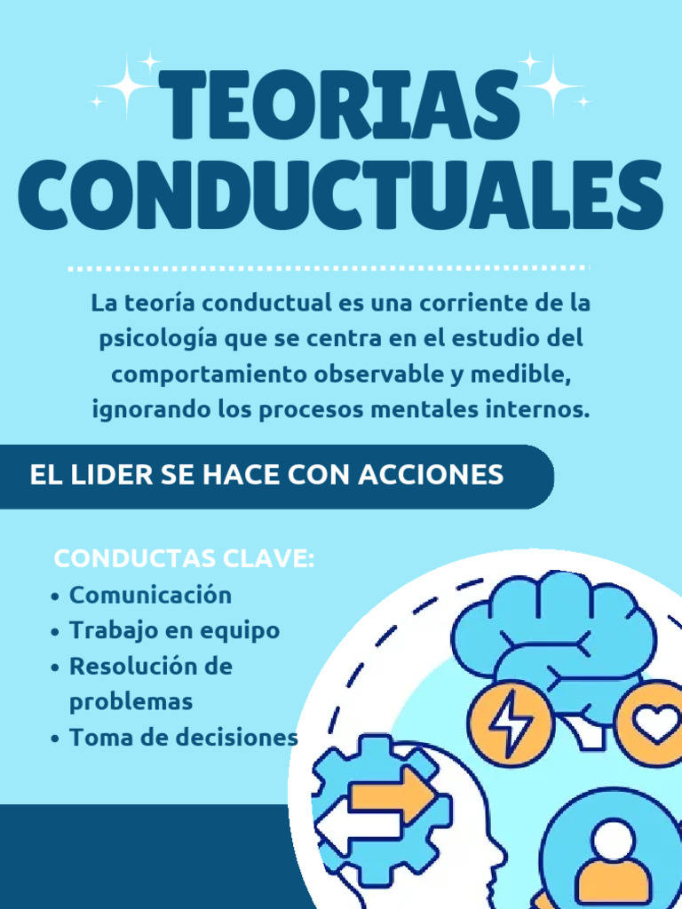 Teoria Conductual | PDF