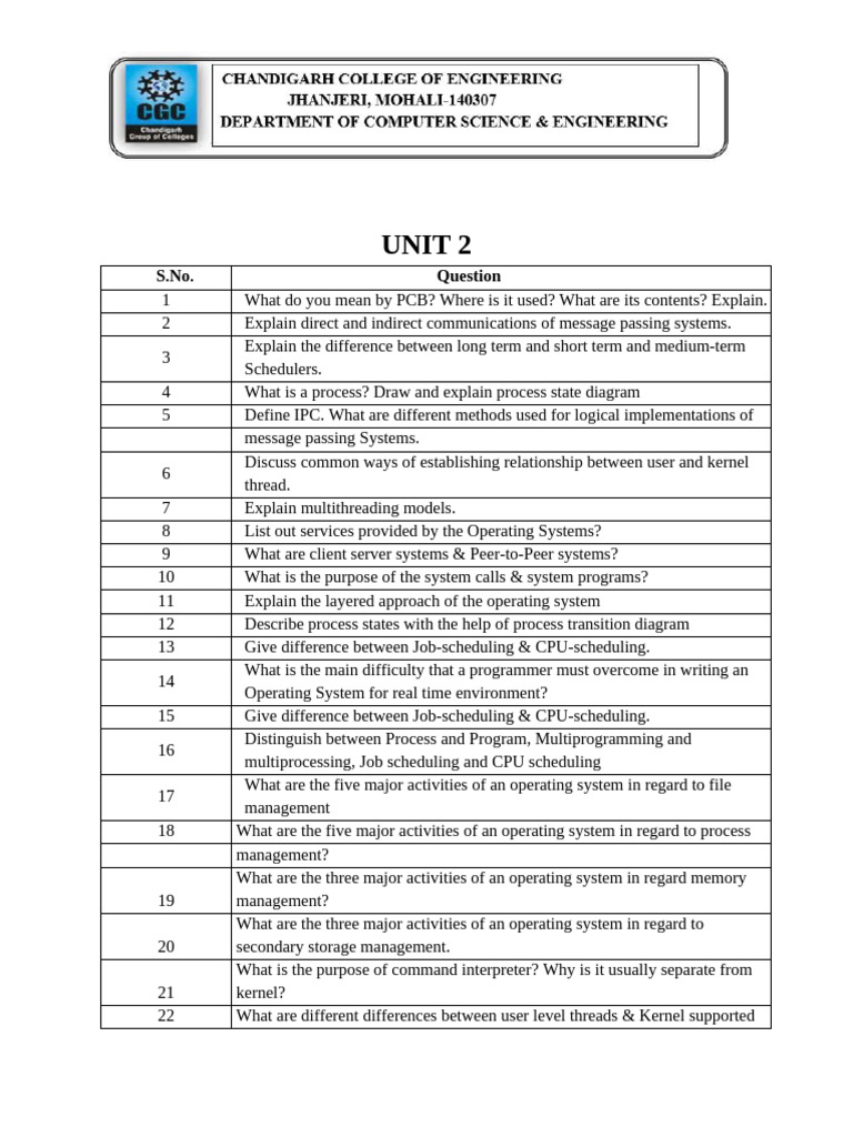 UNIT2 Question Bankdocx 2026 01 08 21 10 21 | PDF | Process (Computing ...