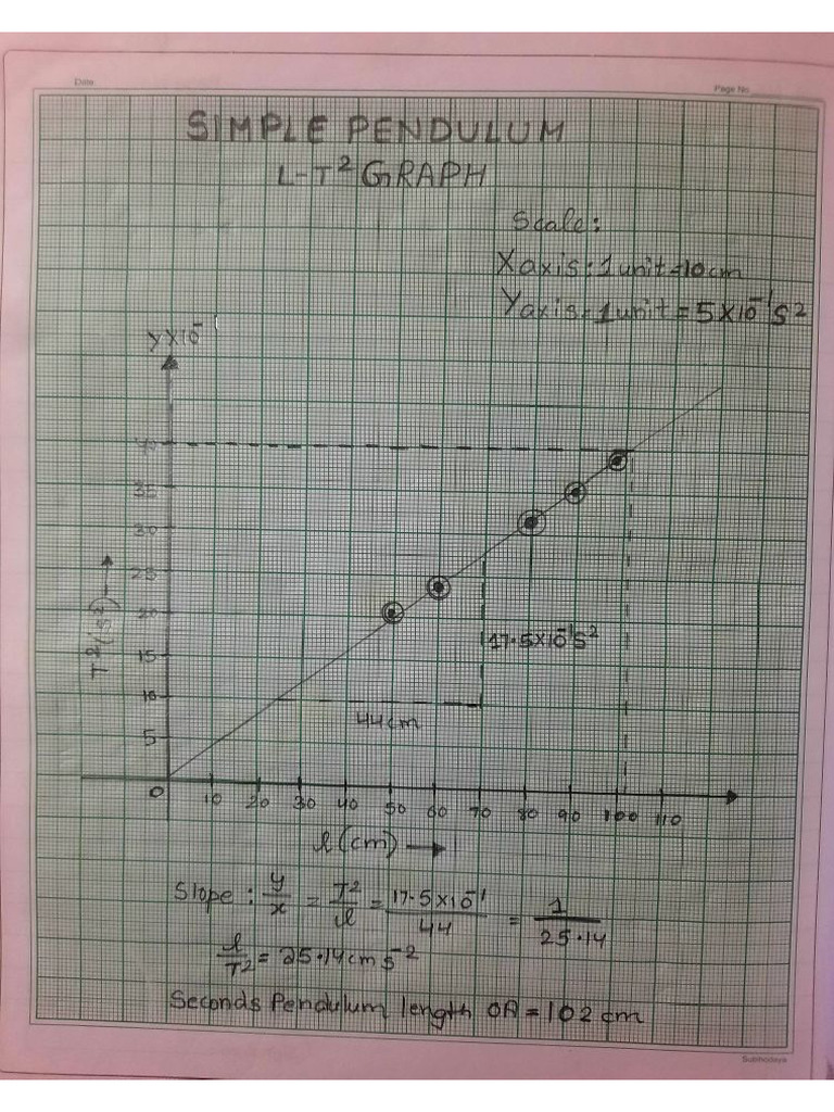 Phy Record Graphs | PDF