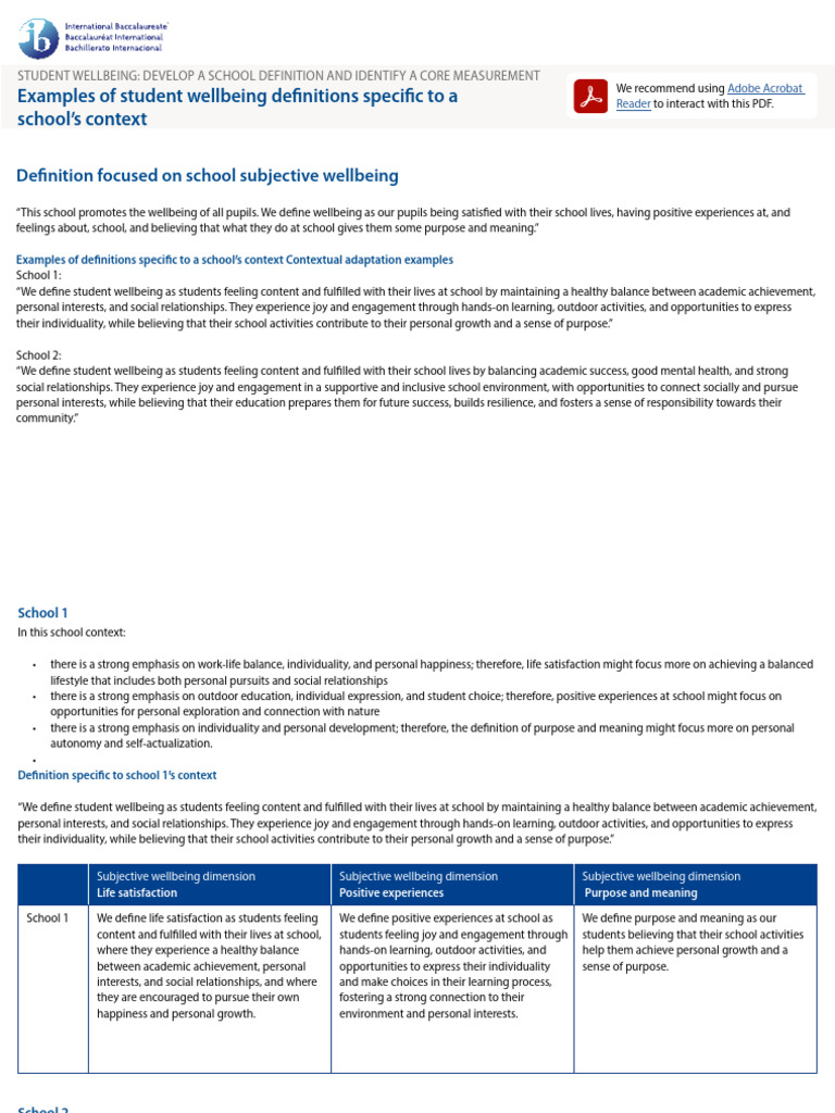 11897_Examples of Student Wellbeing Definitions Specific to a School’s ...