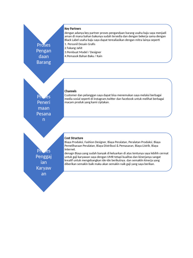 proses | PDF