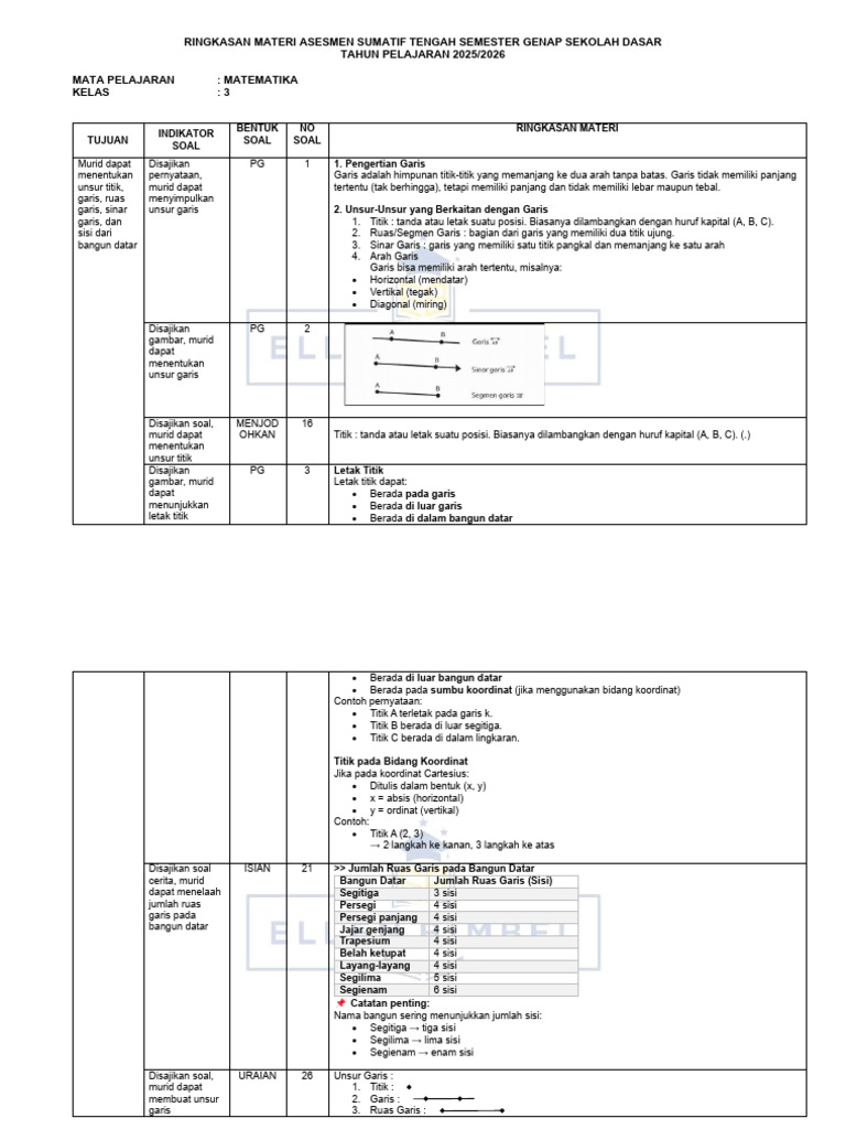 Ringkasan Materi Asts Matematika Kelas 3 SD Semt 2 | PDF