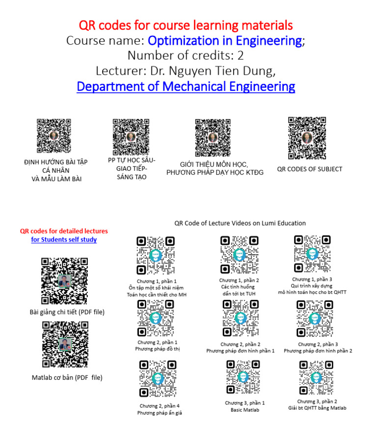 QR Code For Tuh Subject | PDF