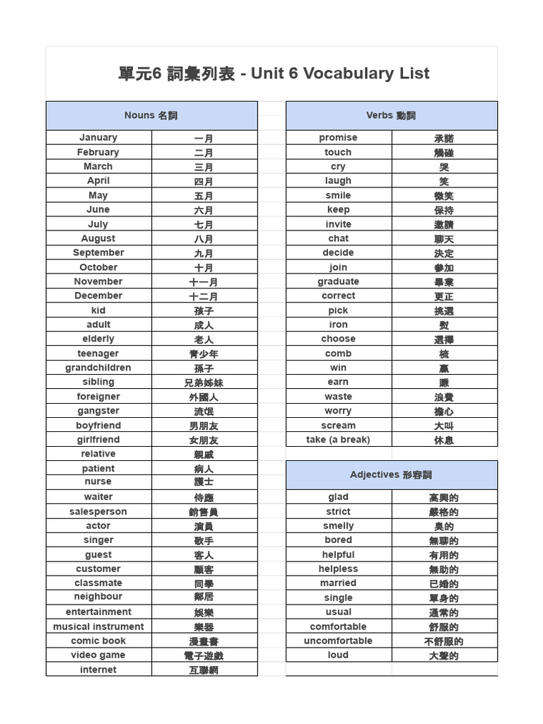 單元6 詞彙列表 - Unit 6 Vocabulary List | PDF