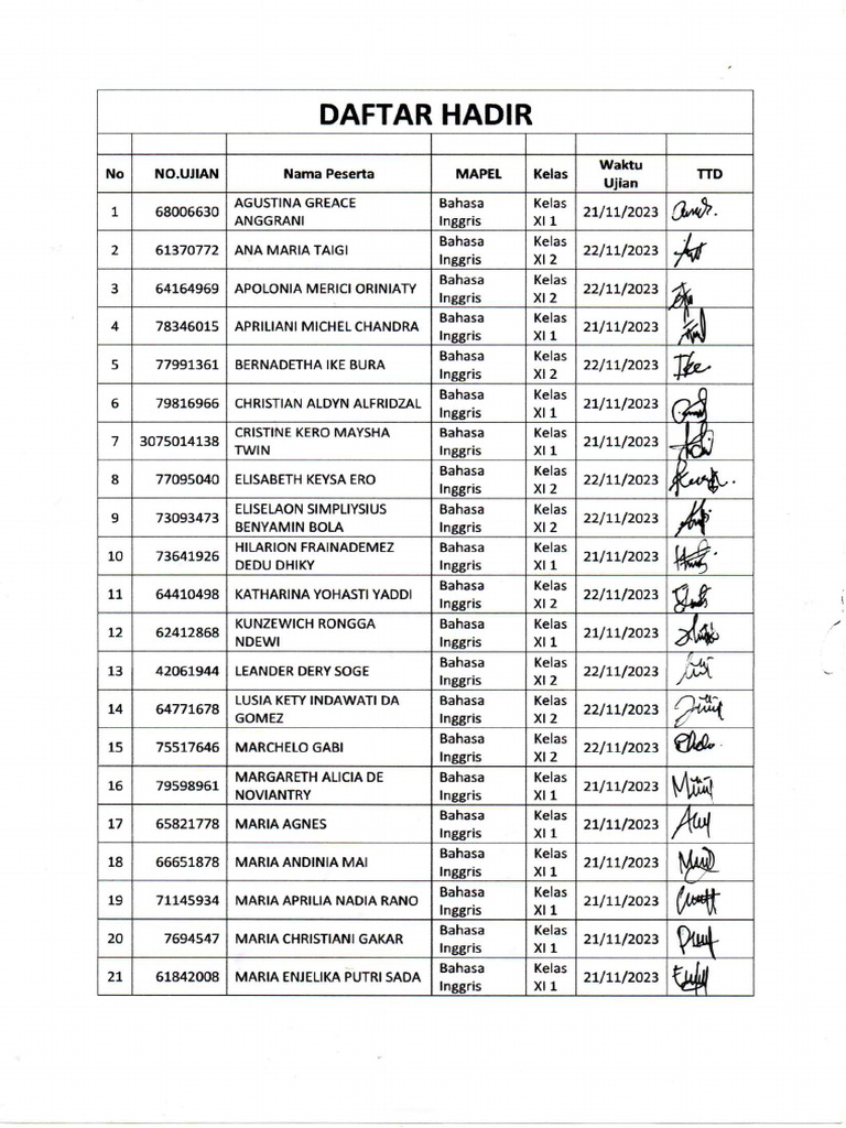 Daft Ar Hadir | PDF