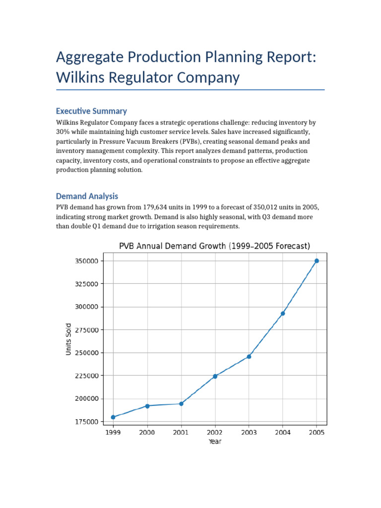 Wilkins Aggregate Production Planning Report | PDF | Inventory ...
