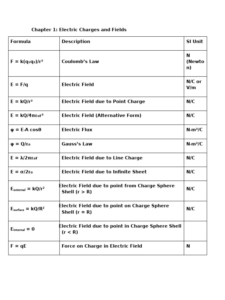 Mid Term Formula Sheet (CH 1-8) | PDF | Inductance | Waves