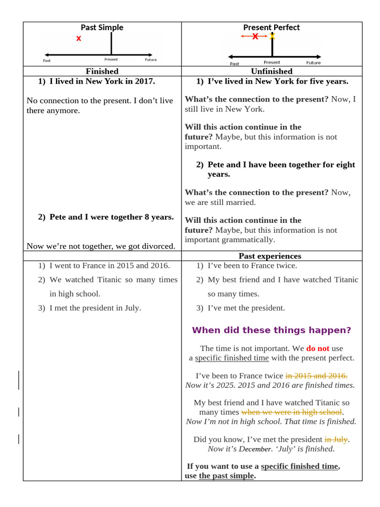 Present Perfect vs Past Simple | PDF | Linguistics | Grammar