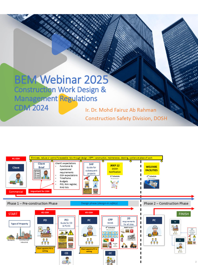 DOSH Construction Design & Management (CDM) Regulations | PDF | Safety