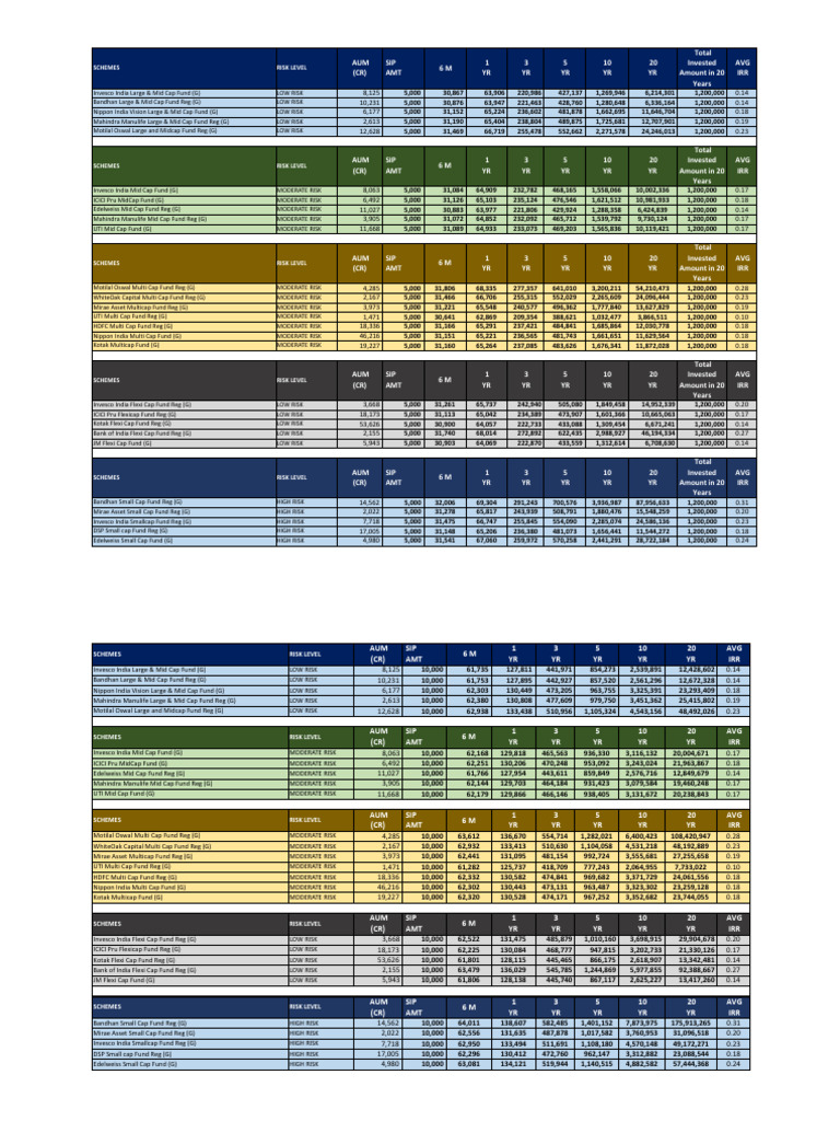 SIP Schemes & Illustration | PDF | Asset Management | Investing