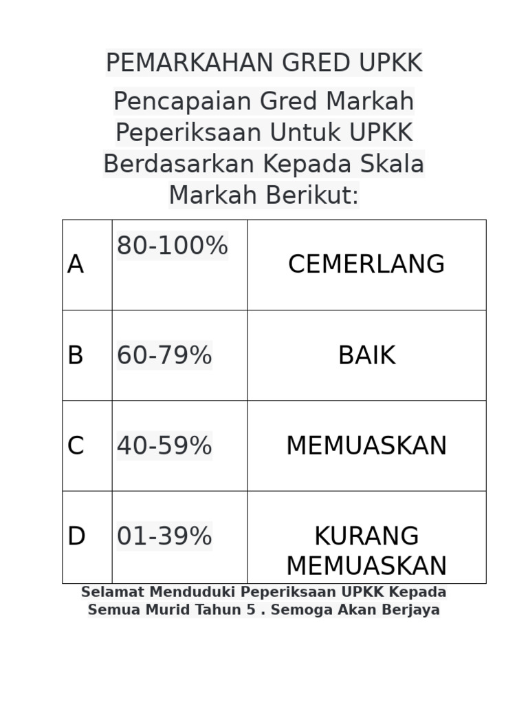 Pemarkahan Gred Upkk 2025 | PDF