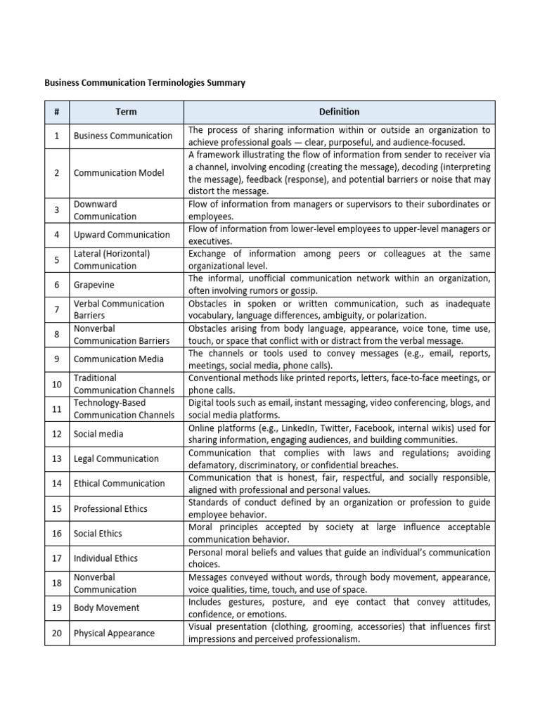 Full List of Key Terminologies For BA101 | PDF | Résumé | Communication