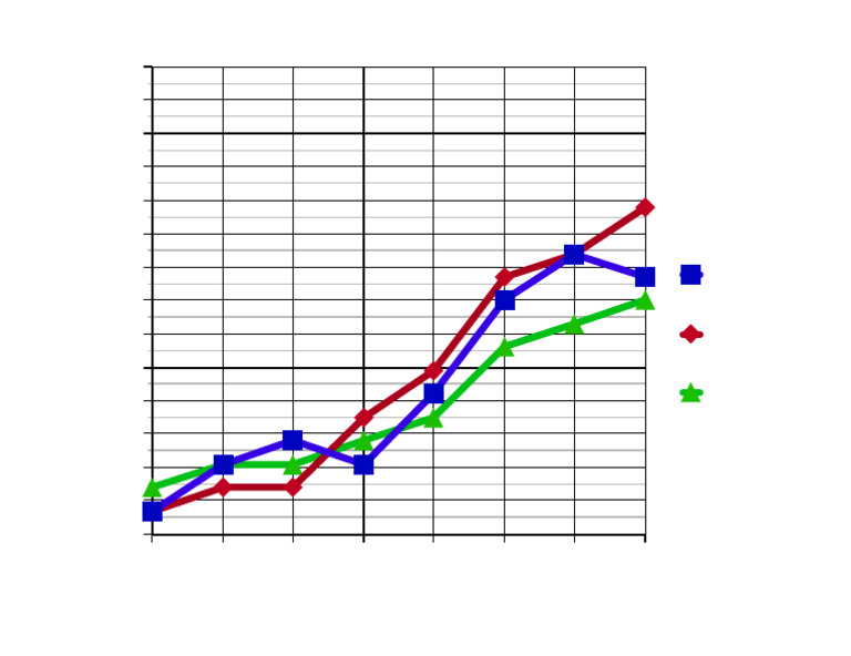 graph (5) | PDF