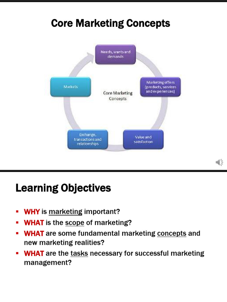 1-2. Core Marketing Concepts | PDF | Advertising | Marketing