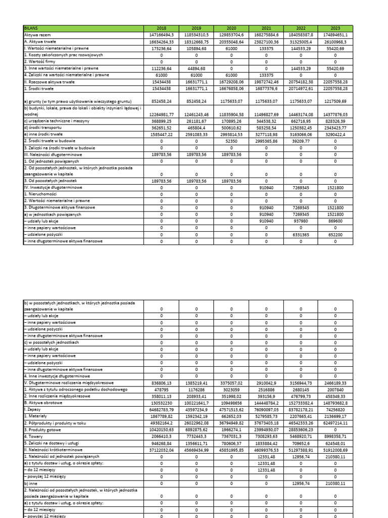 Besta - Bilans I Rzis | PDF
