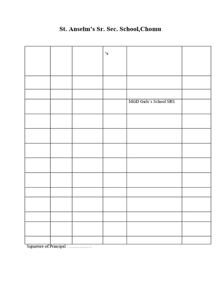 List of Format of HODs | PDF
