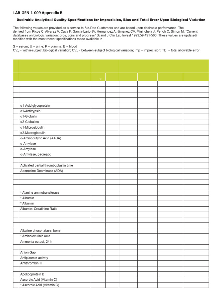 Appendix B (Biological Variation Values) | PDF | Blood | Hematology