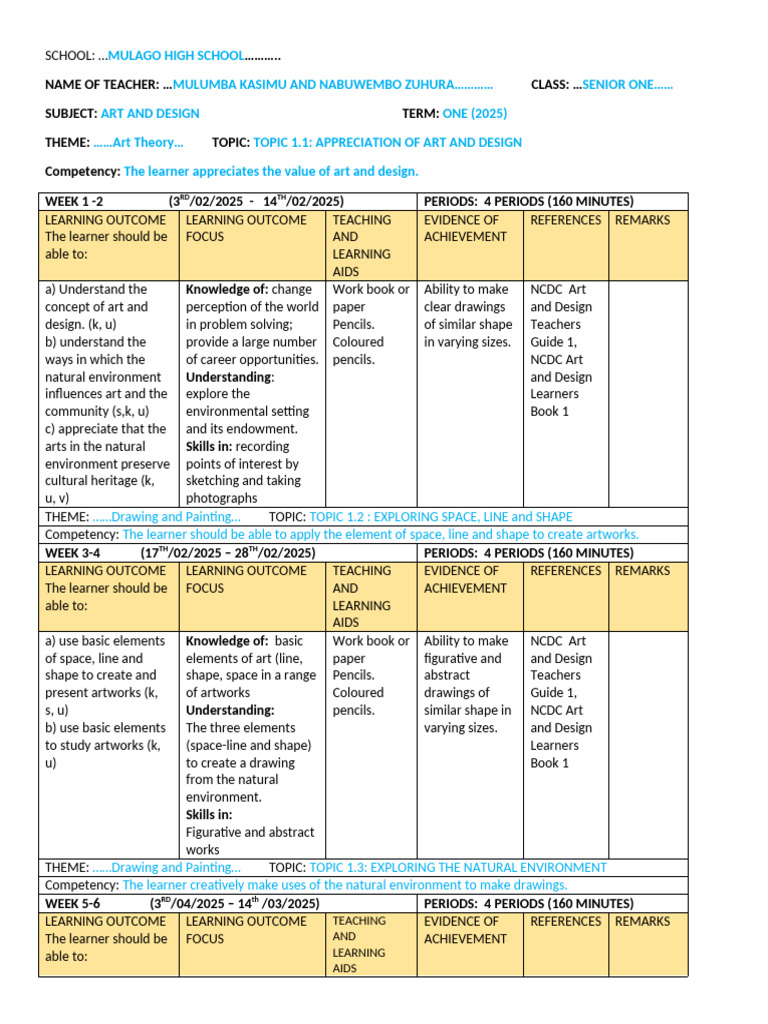 O Level Fine Art Scheme of Work Term One 2025-1 | PDF | Learning | Drawing