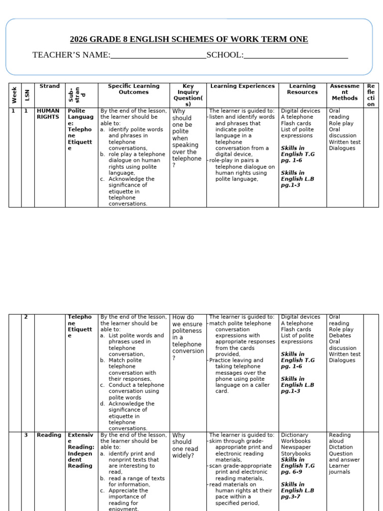 Grade 8 Rationalized English Schemes of Work Term 1 Skills in English ...