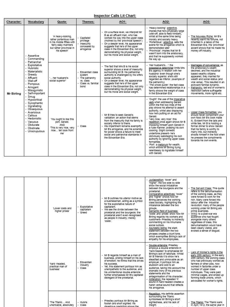 AIC Lit Chart | PDF | Bourgeoisie