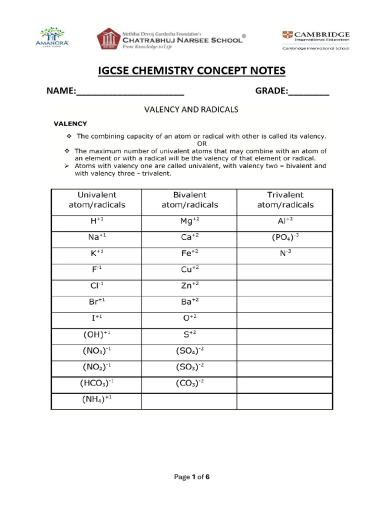 Grade 8 Chemical Formula Notes | PDF
