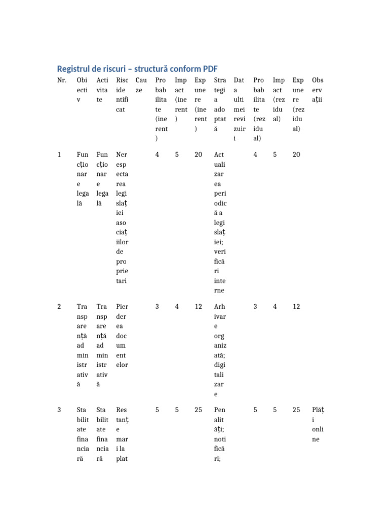 Registru Riscuri Structura PDF | PDF