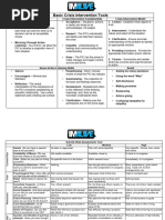 Identifying Stuck Points in CPT | PDF | Thought | Psychological Trauma