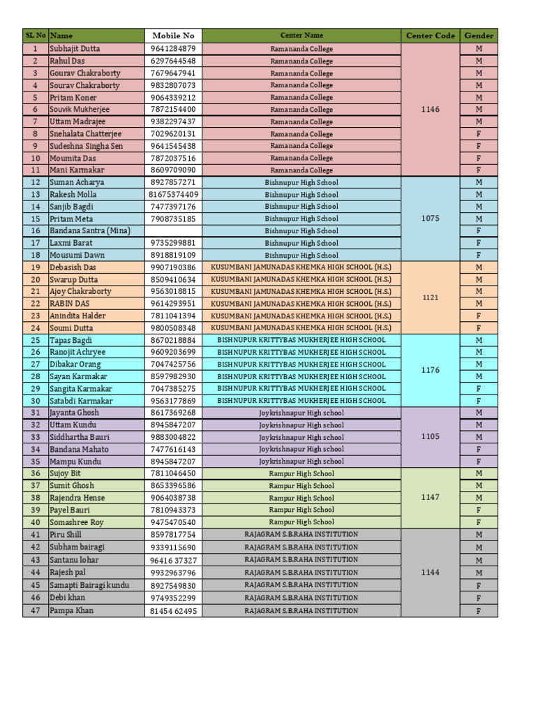 SSC Guard | PDF