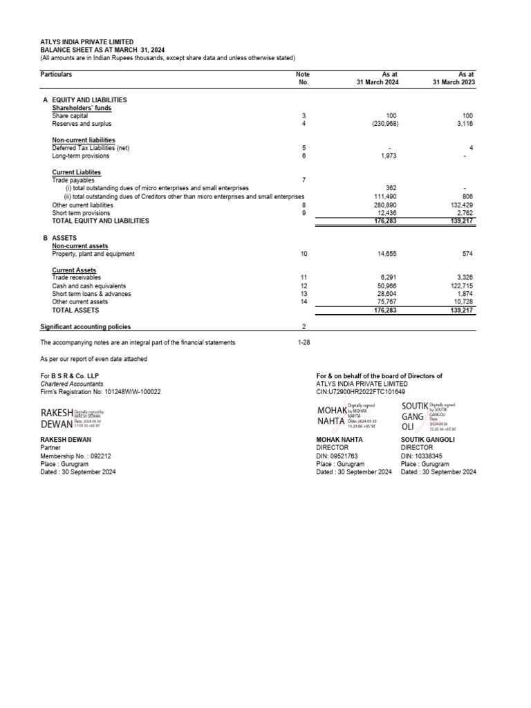 AOC-4 - Revised1 Copy of Financial Staements Duly Authenticated As Per ...