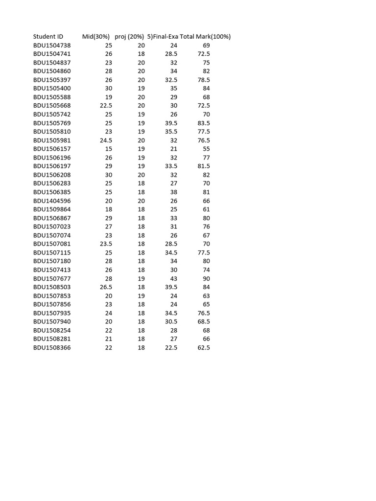 Grade Itbed | PDF