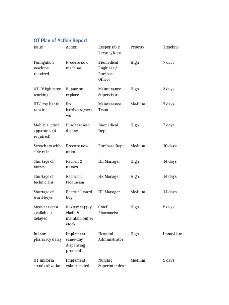 OT Plan of Action With Responsible | PDF
