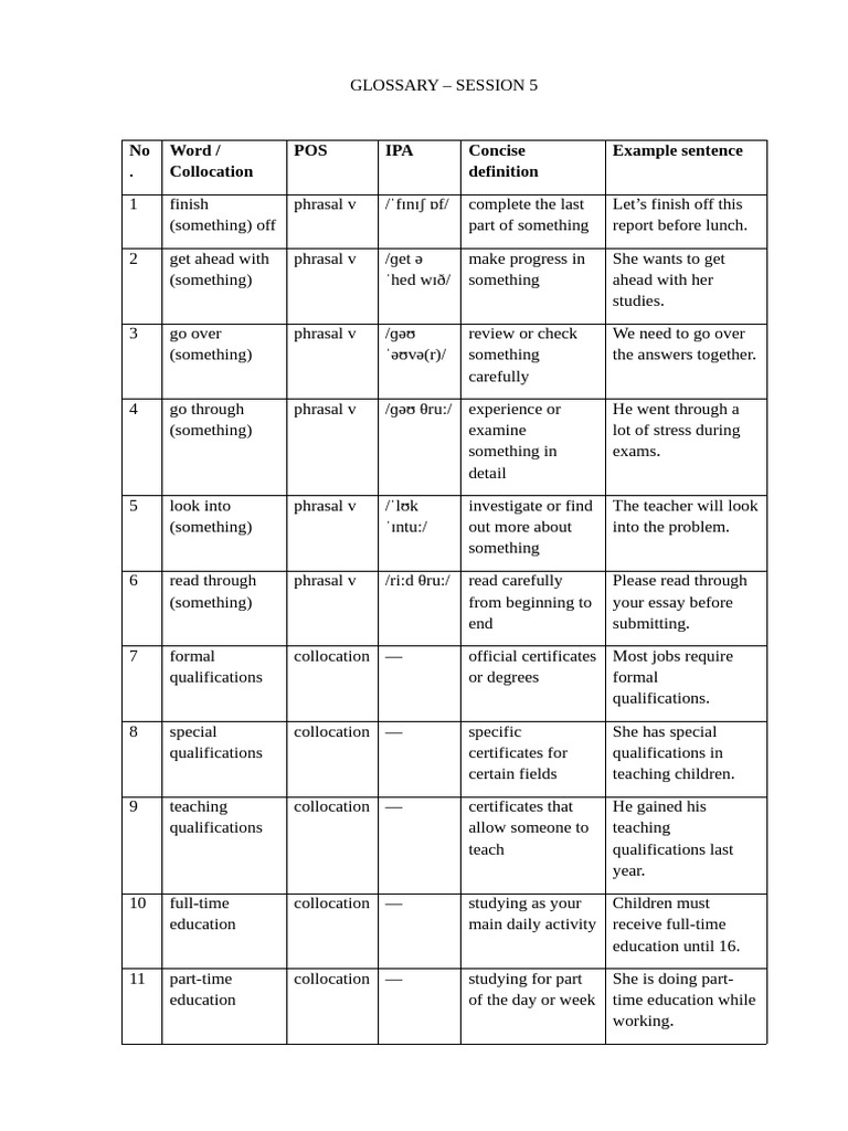 5.3.1. Unit Glossary Module 5 | PDF | Educational Stages