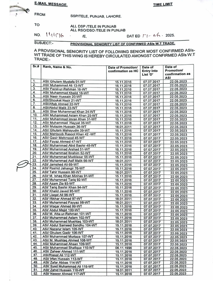 Seniority List | PDF