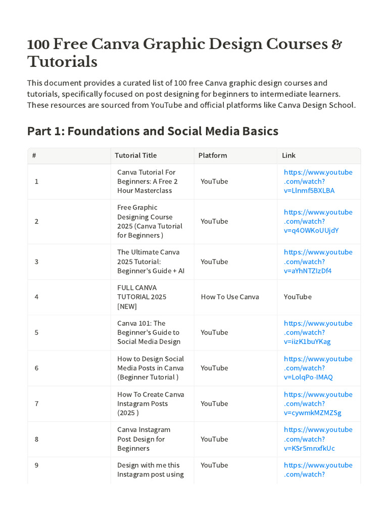 Canva Graphic Design Courses & Tutorial | PDF | Computing