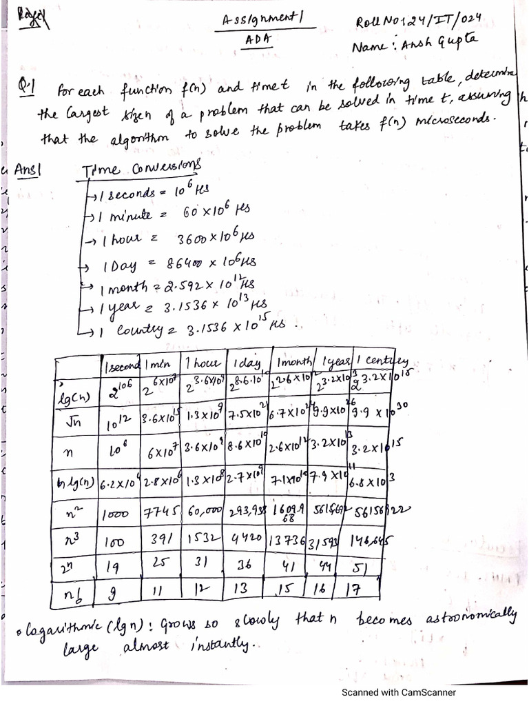 Ada Assignment (1) | PDF