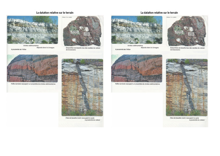 Datation Relative Terrain | PDF