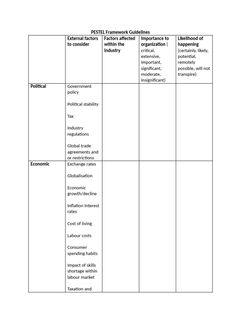 PESTEL Framework Guidelines | PDF