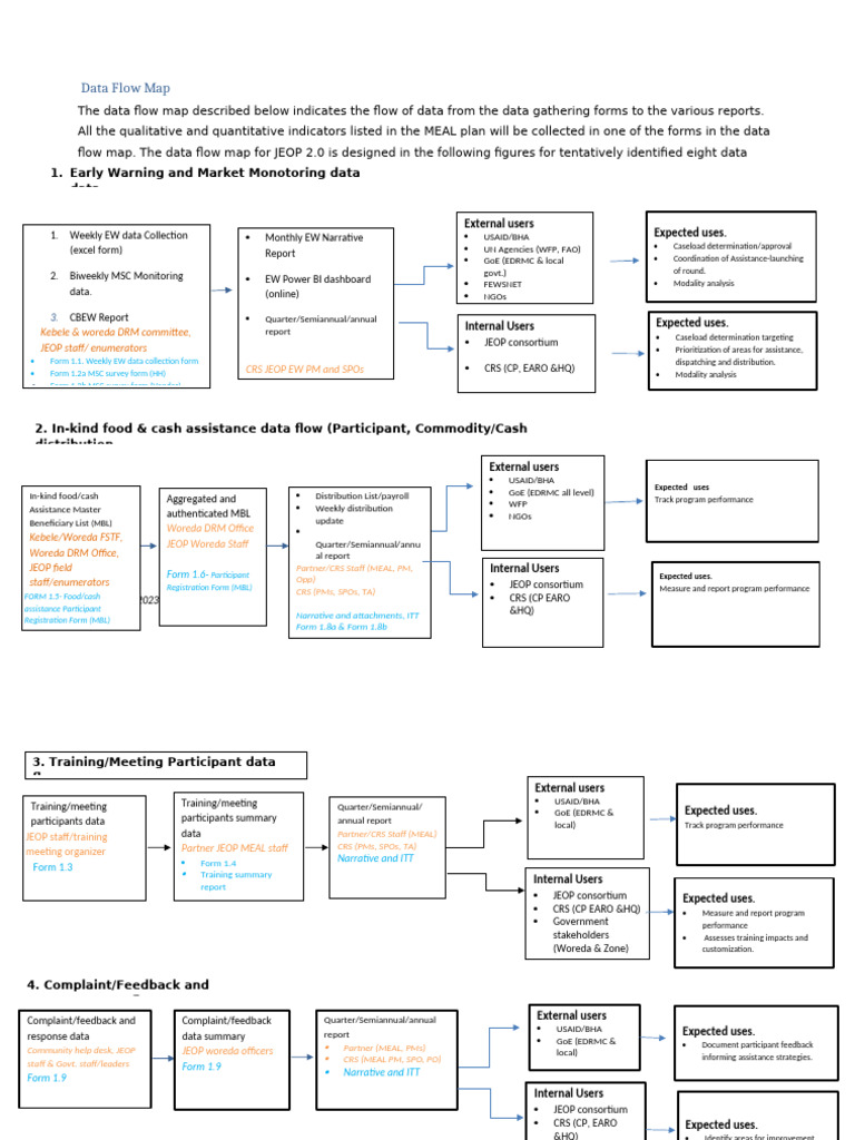Data Flow Map | PDF
