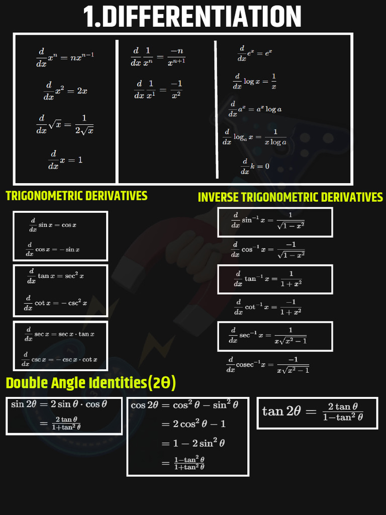 FORMULA SHEET_5599fe04-aab8-4103-8909-bdde8a125d45 | PDF